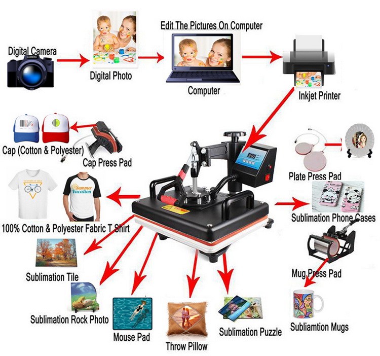 Macchina Multifunzione 15 in 1 - Commercial Shirt Printing Machine recensione e prezzo